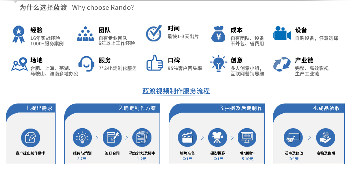 選擇我們